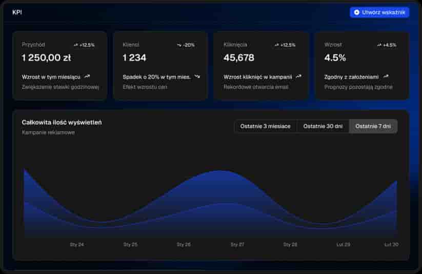 Panel KPI Panel KPI